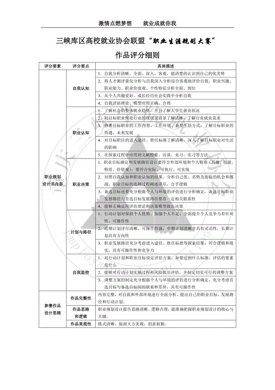 就业协会职业生涯大赛作品评分细则_第1页