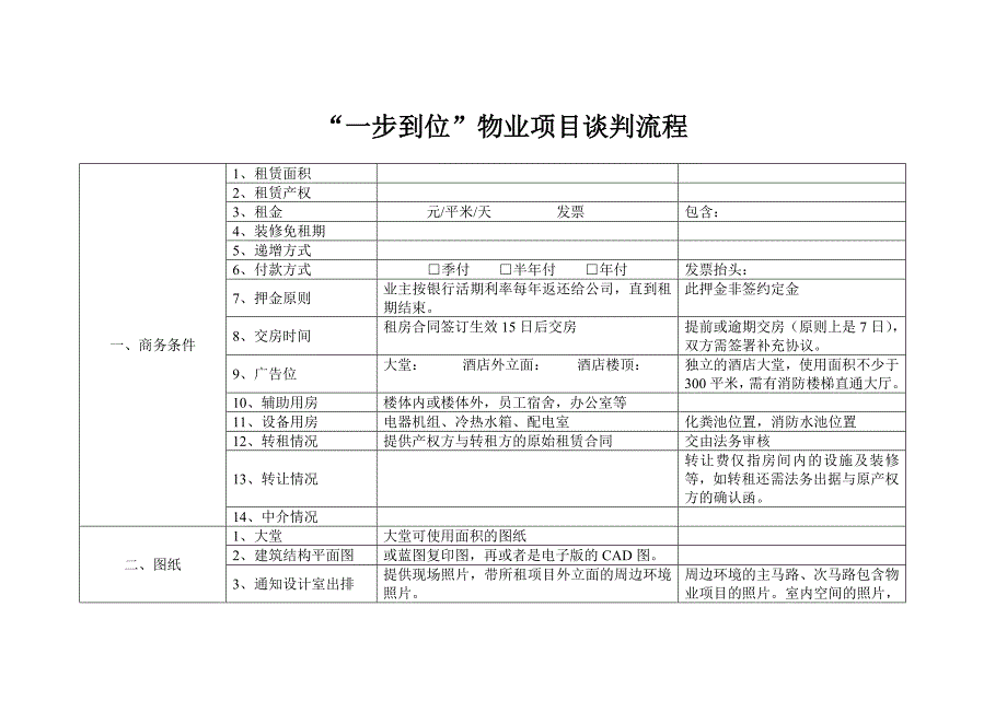 快捷酒店物业项目谈判指南_第1页