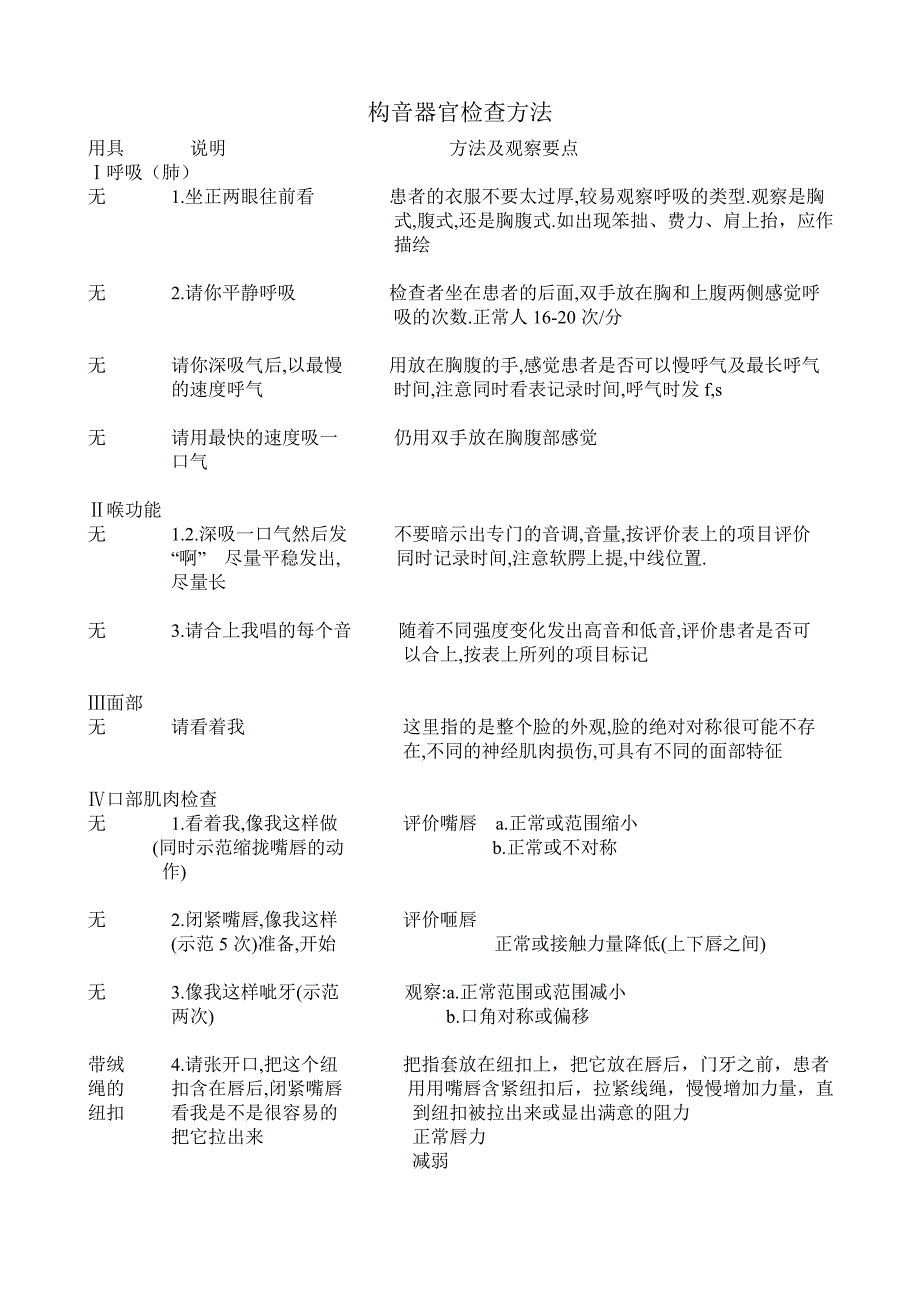 构音器官检查方法_第1页