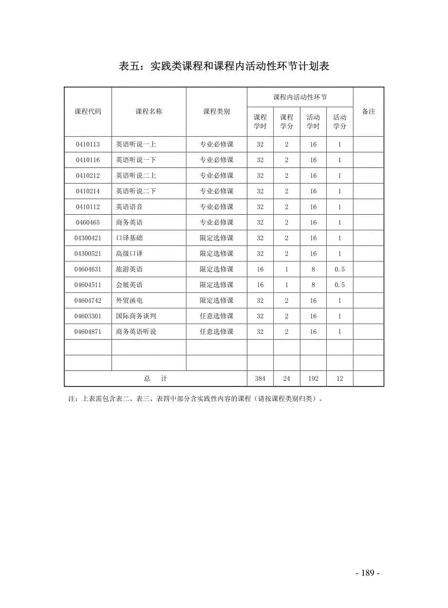 英语专业四年制本科培养方案_第5页