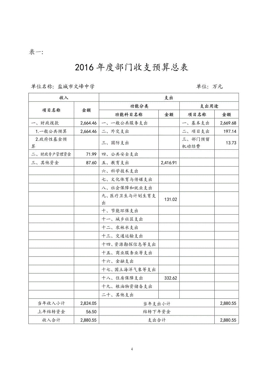 盐城市文峰中学2016年部门预算_第4页