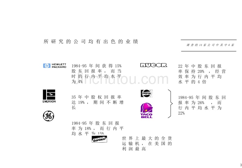 人力资源管理最佳典范概览_第3页