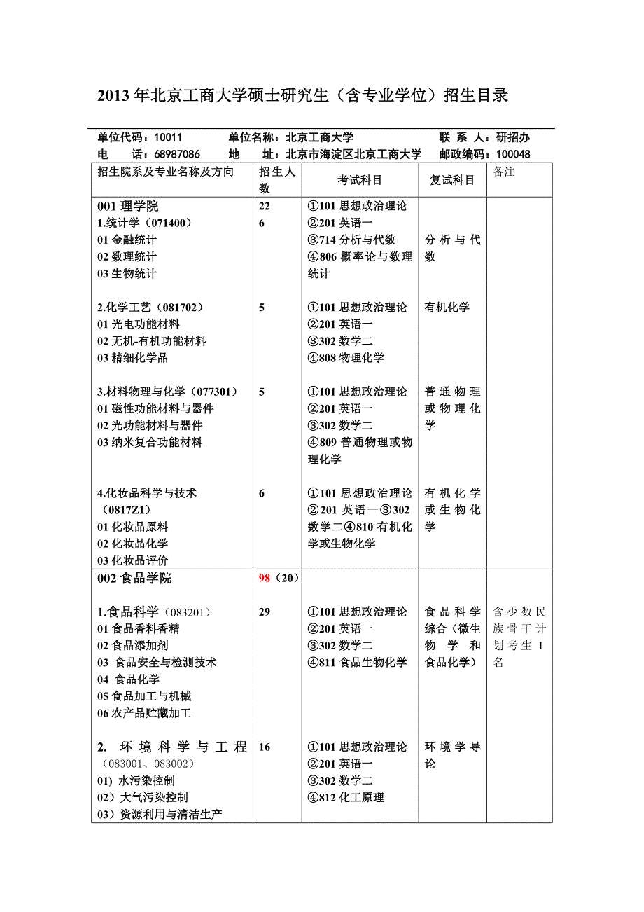 北京工商大学考研专业目录_第1页