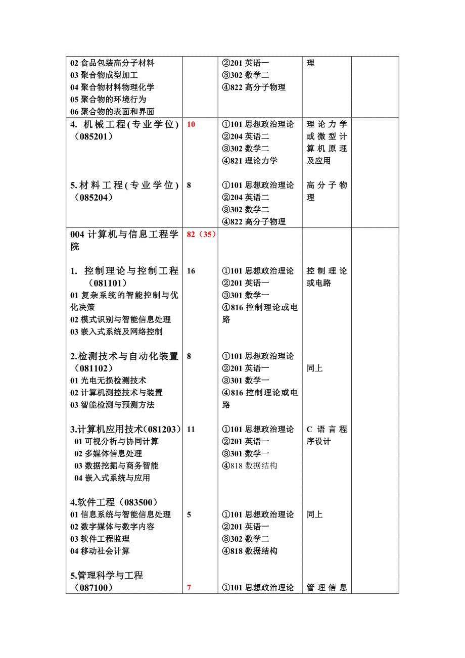 北京工商大学考研专业目录_第3页