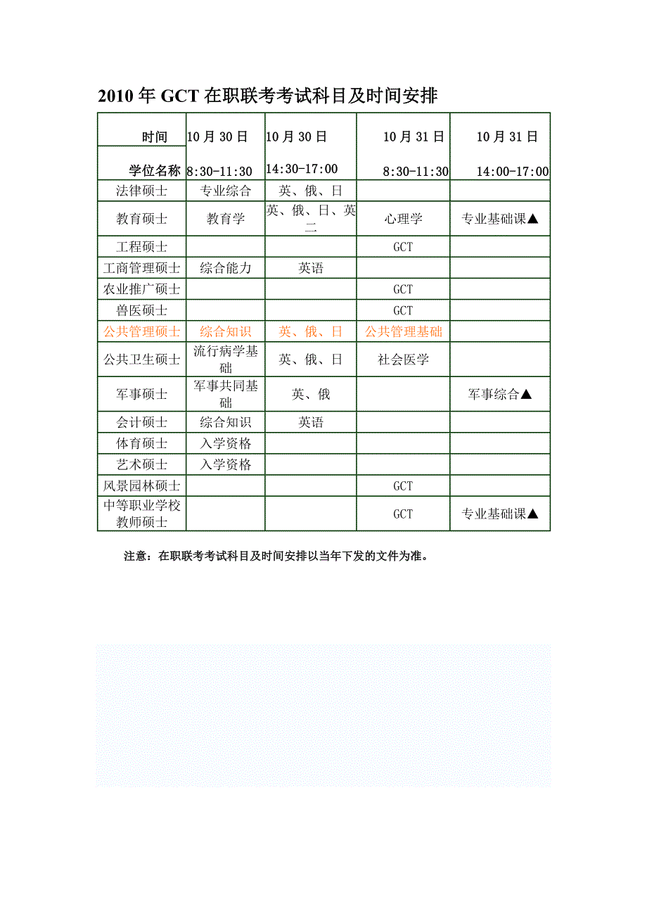 gct考试科目及注意事项_第3页