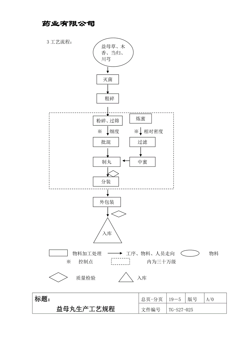 益母丸生产工艺规程大蜜丸_第3页