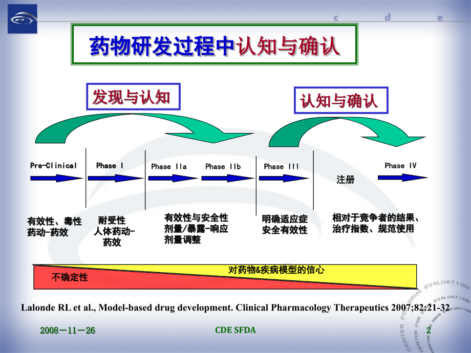 化学药品注册的分类管理与技术要求2_第2页