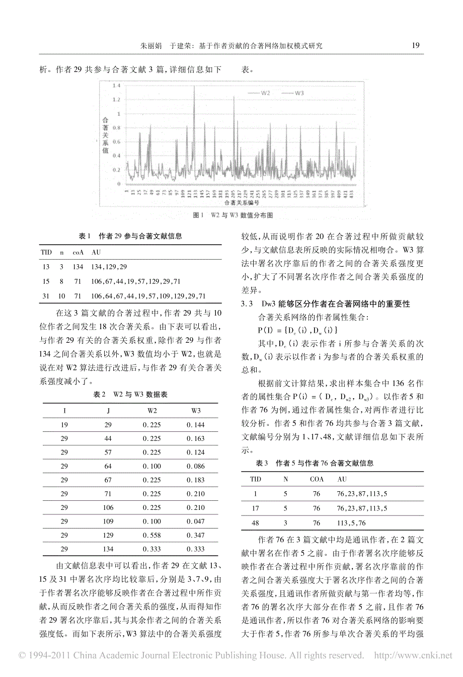 基于作者贡献的合著网络加权模式研究_第4页