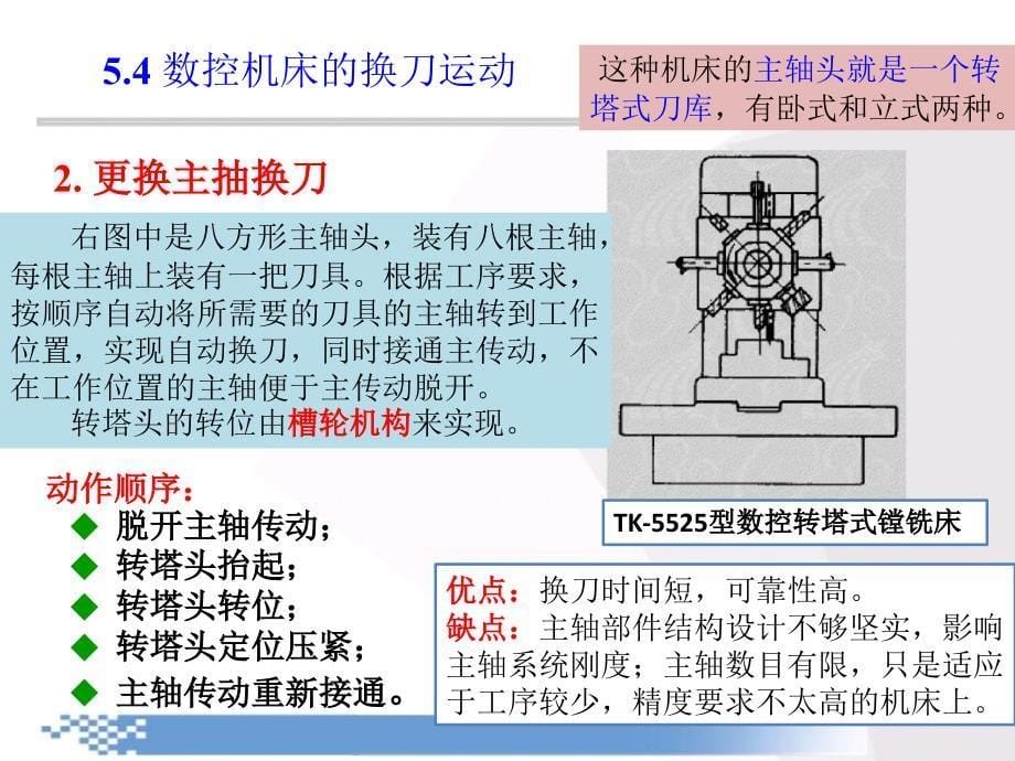 数控技术第5章5.4节_第5页