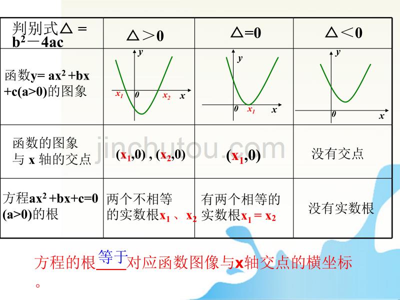 安徽省滁州中学2011年11月高中数学 方程的根与函数零点优质课大赛课件_第5页