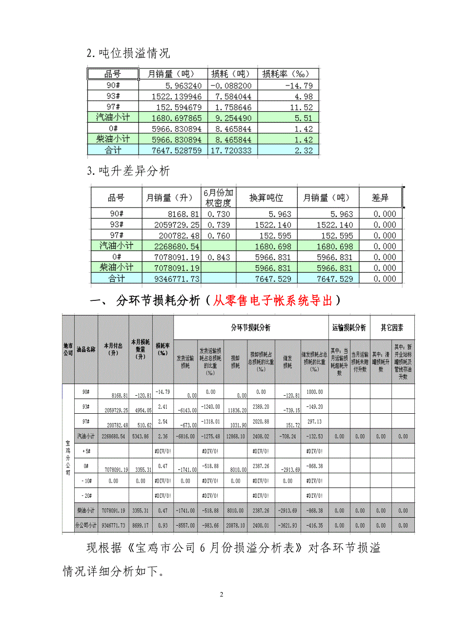 宝鸡公司22年6月份零售环节损溢分析_第2页