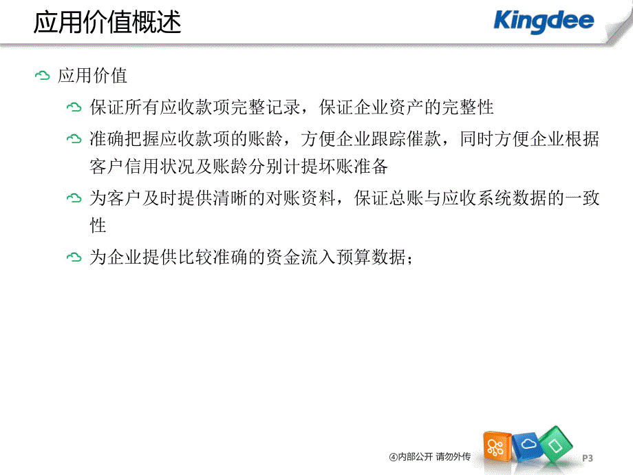 KIS应收款管理培训课件_第3页