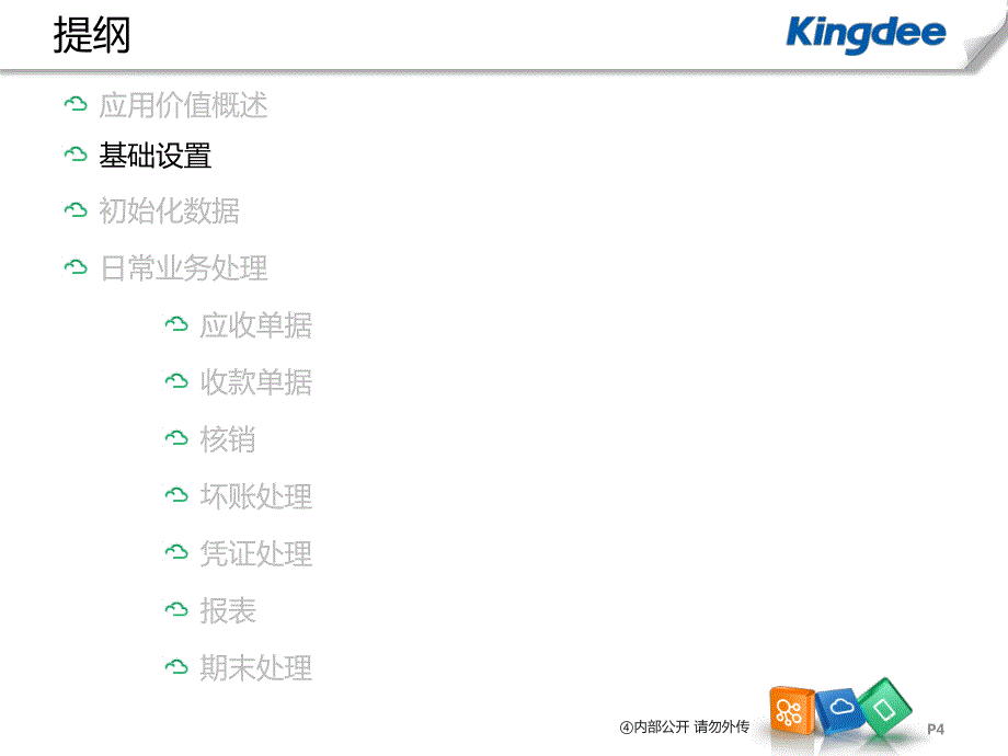 KIS应收款管理培训课件_第4页