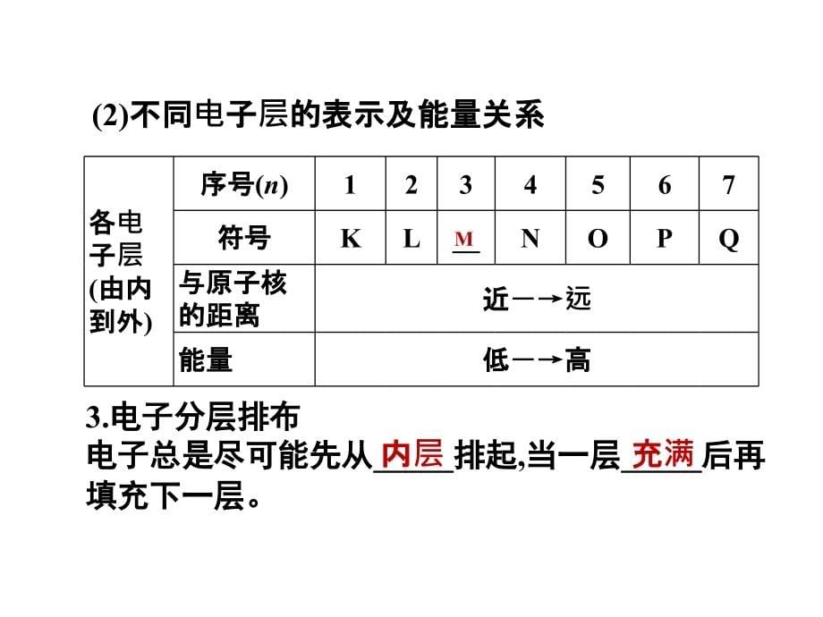 安徽省2012-2013学年高一化学1.2.1 原子核外电子排布和元素周期律_第5页