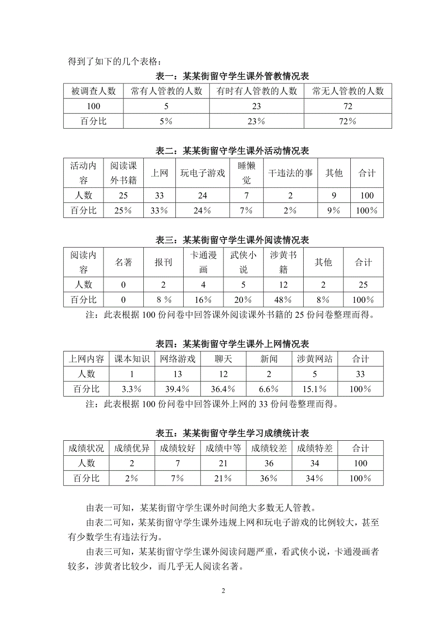 关于农村中学留守学生课外生活现状的调查报告_第2页