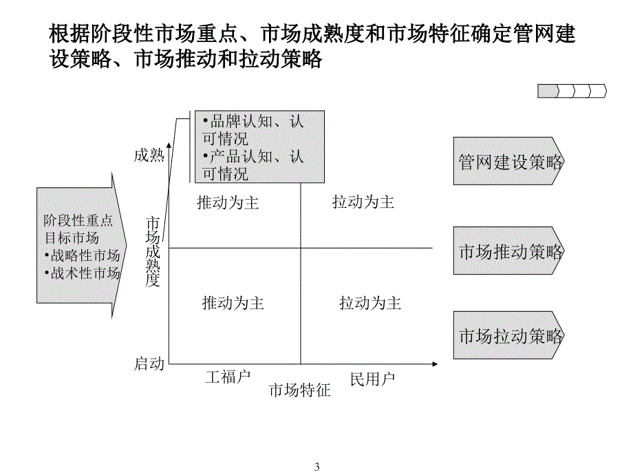 如何制订企业年度广告宣传计划_第4页