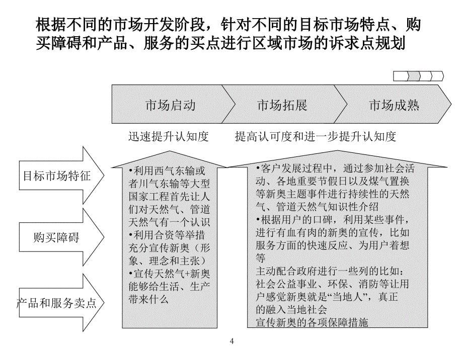 如何制订企业年度广告宣传计划_第5页