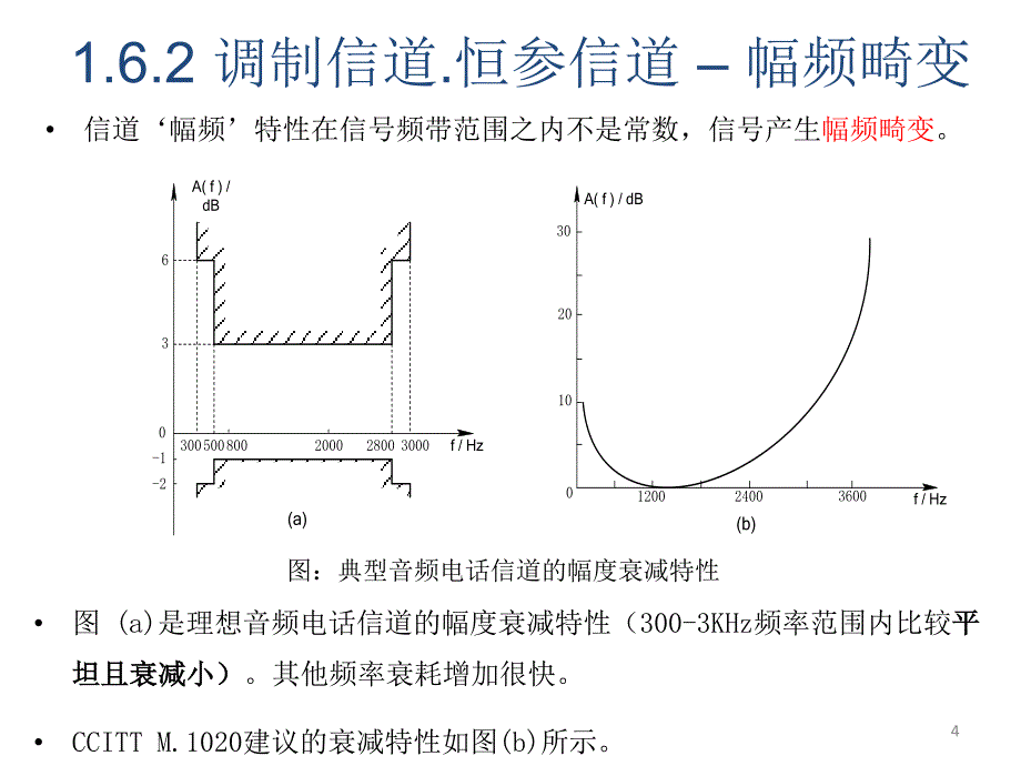 海事大学通信原理chapter 1.part 3_第4页