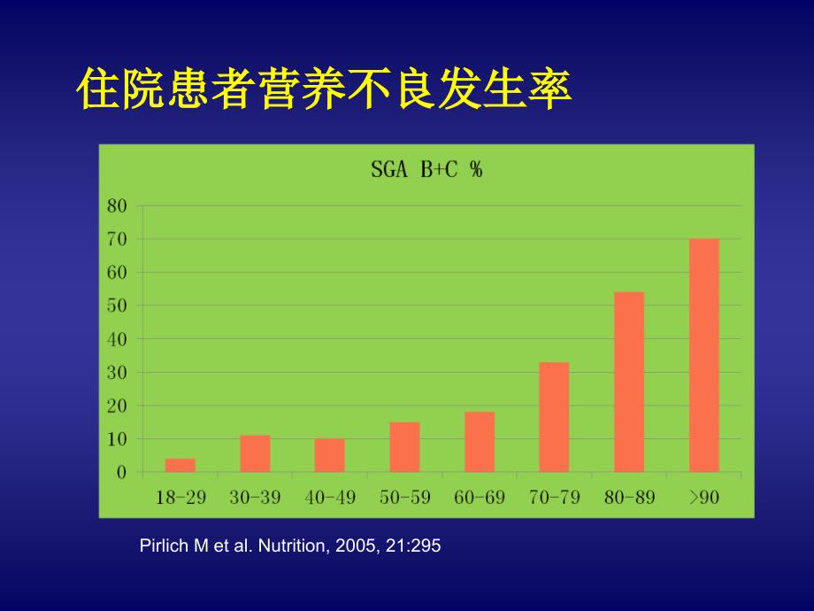 1规范实施的患者营养支持治疗2013-朱明炜_第4页