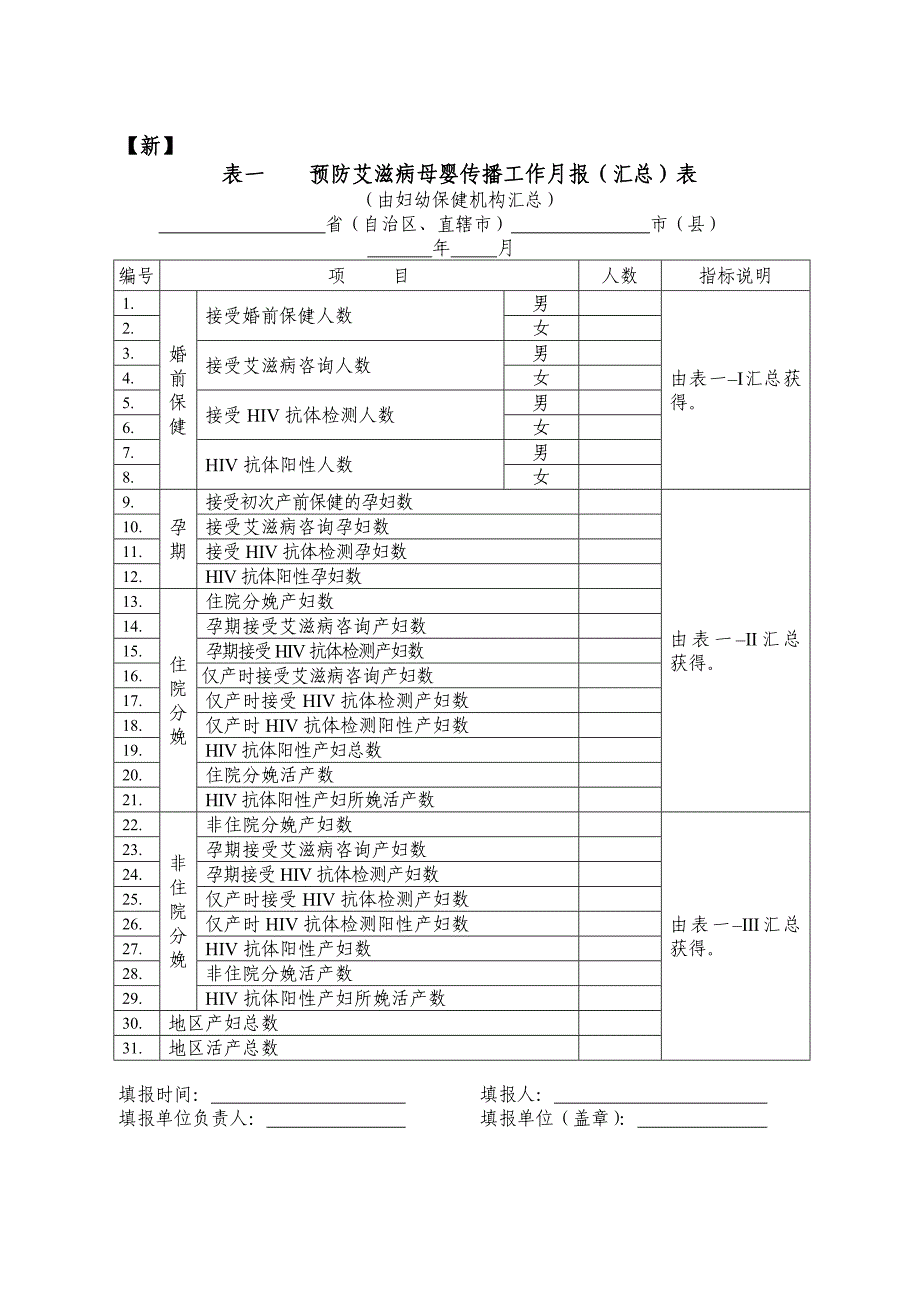 预防艾滋病母婴(直报表样)_第1页