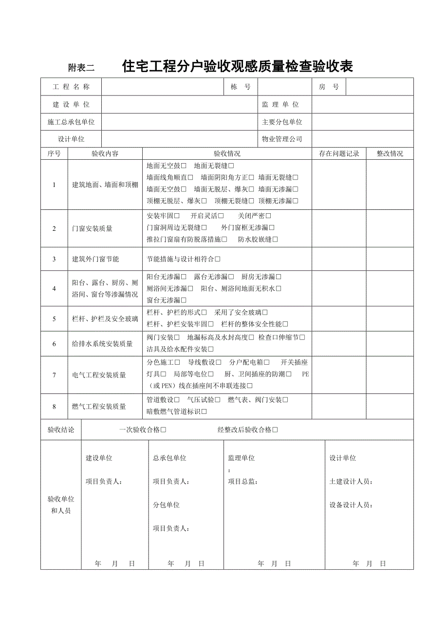 附表二住宅工程分户验收观感质量检查验收表_第1页