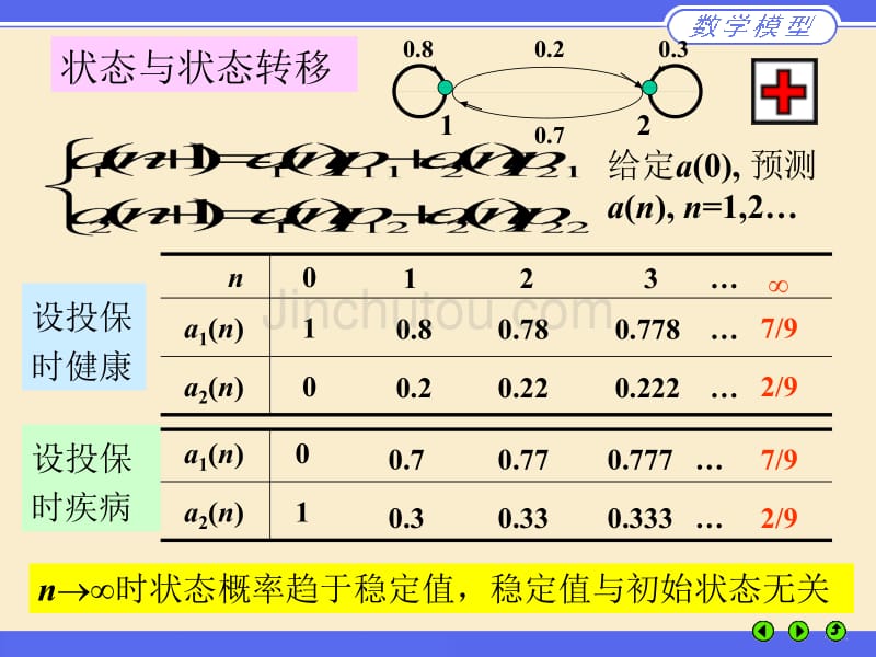 数学建模案例11_第5页