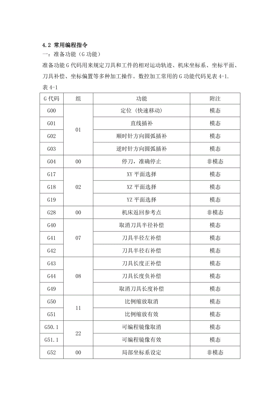 数控铣床FANUC编程_第4页