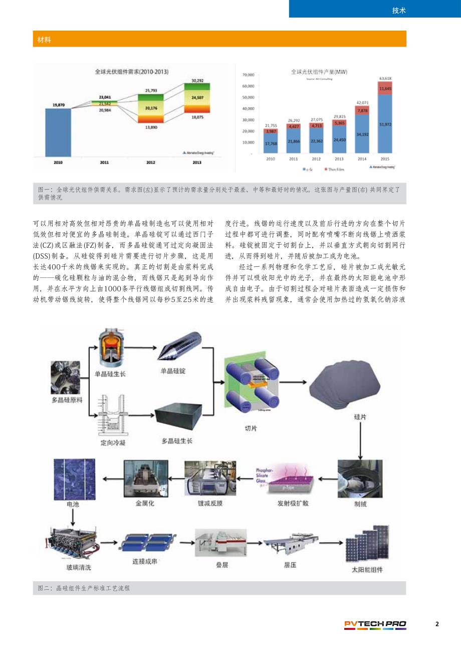 光伏行业生产材料节约成本的技术及工艺方法_第2页