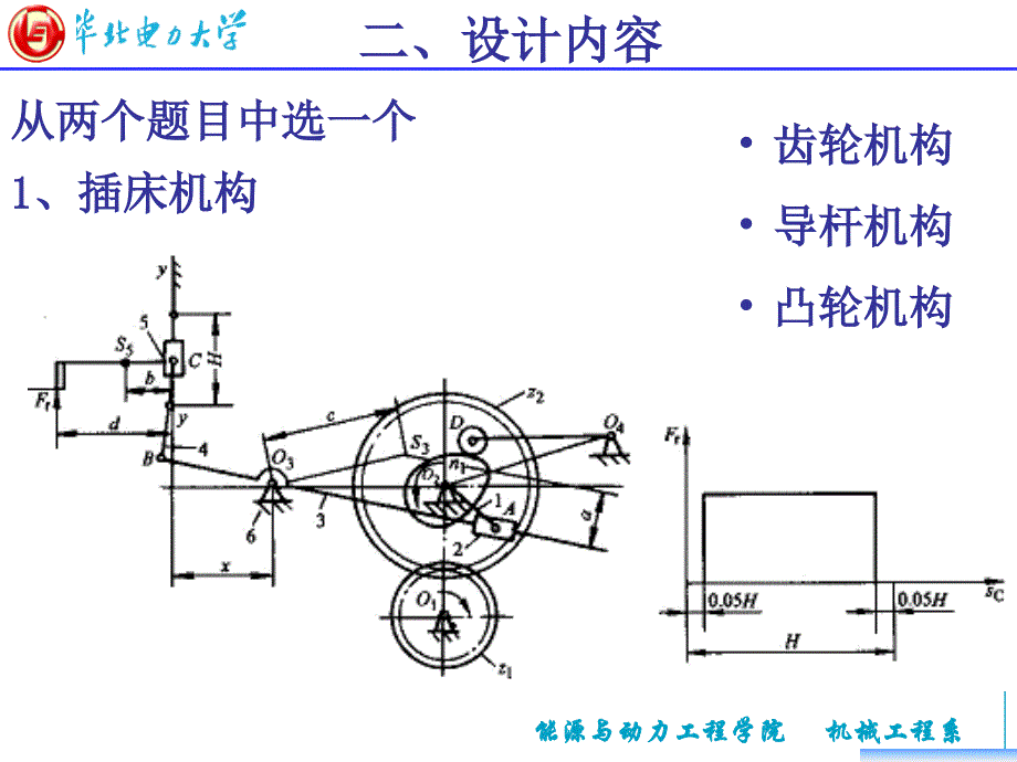 机械原理课程设计(2011级)_第3页