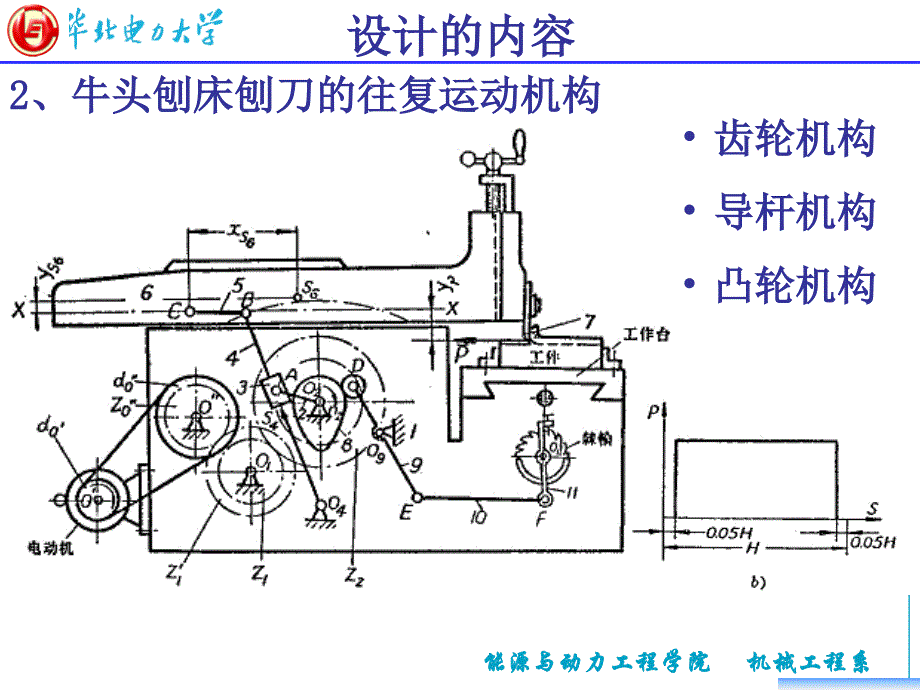 机械原理课程设计(2011级)_第4页