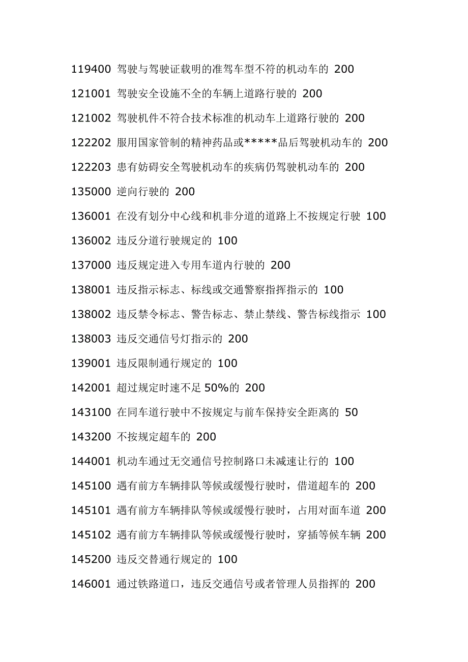 交通违章罚款标准_第1页