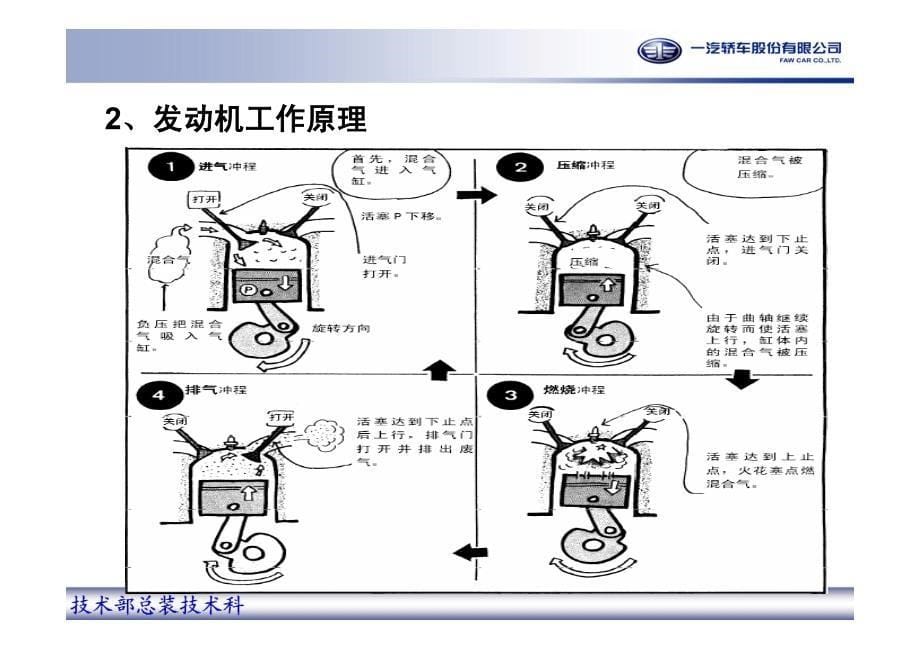 发动机基础知识_第5页