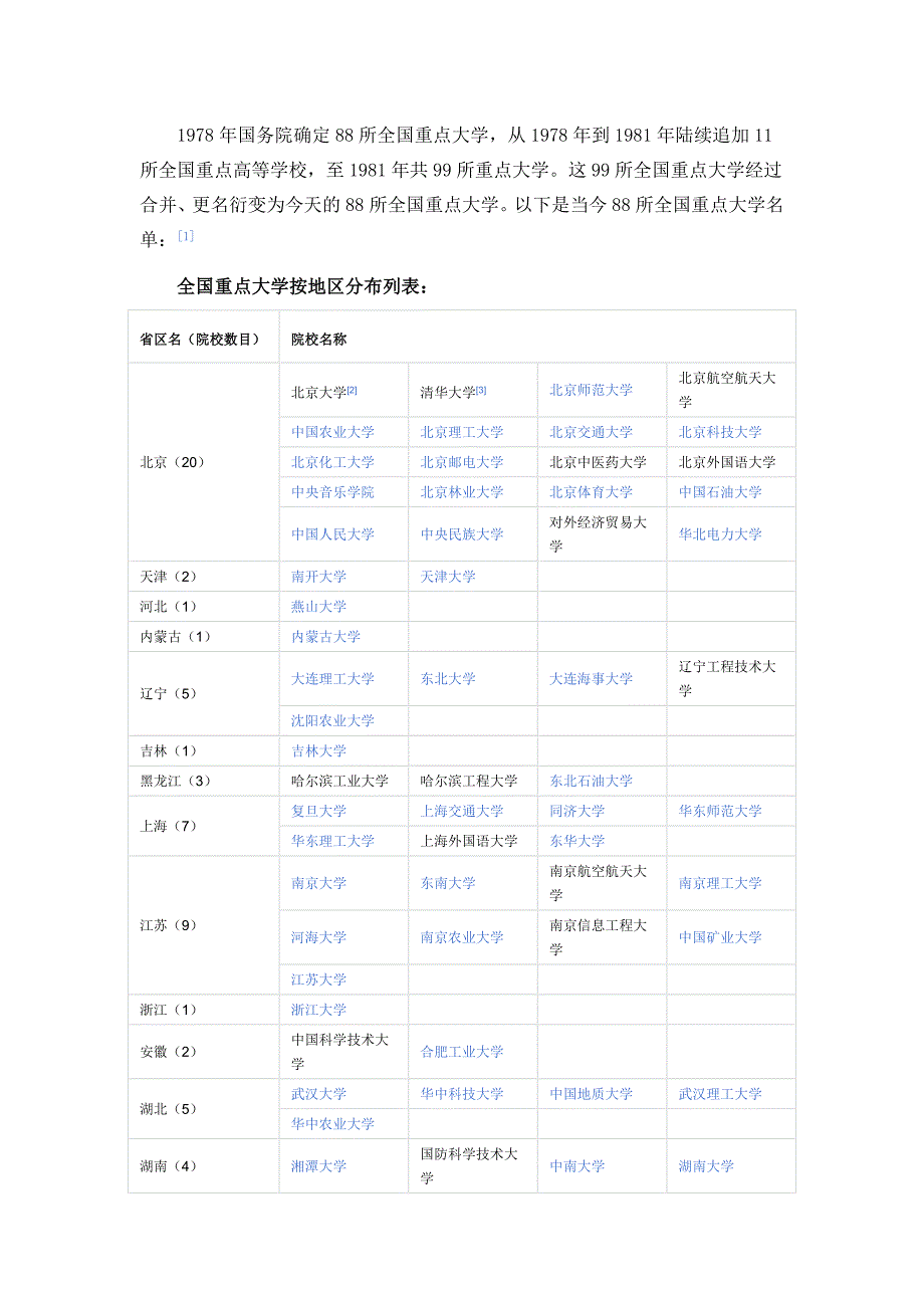 全国重点大学_第1页