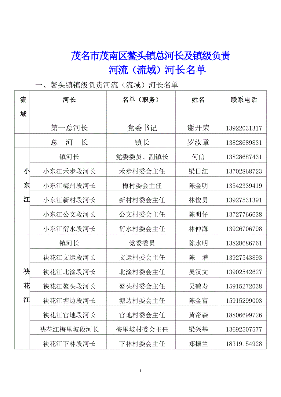 茂名市茂南区鳌头镇总河长及镇级负责_第1页