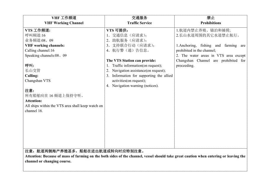 北长山vts用户指南_第5页