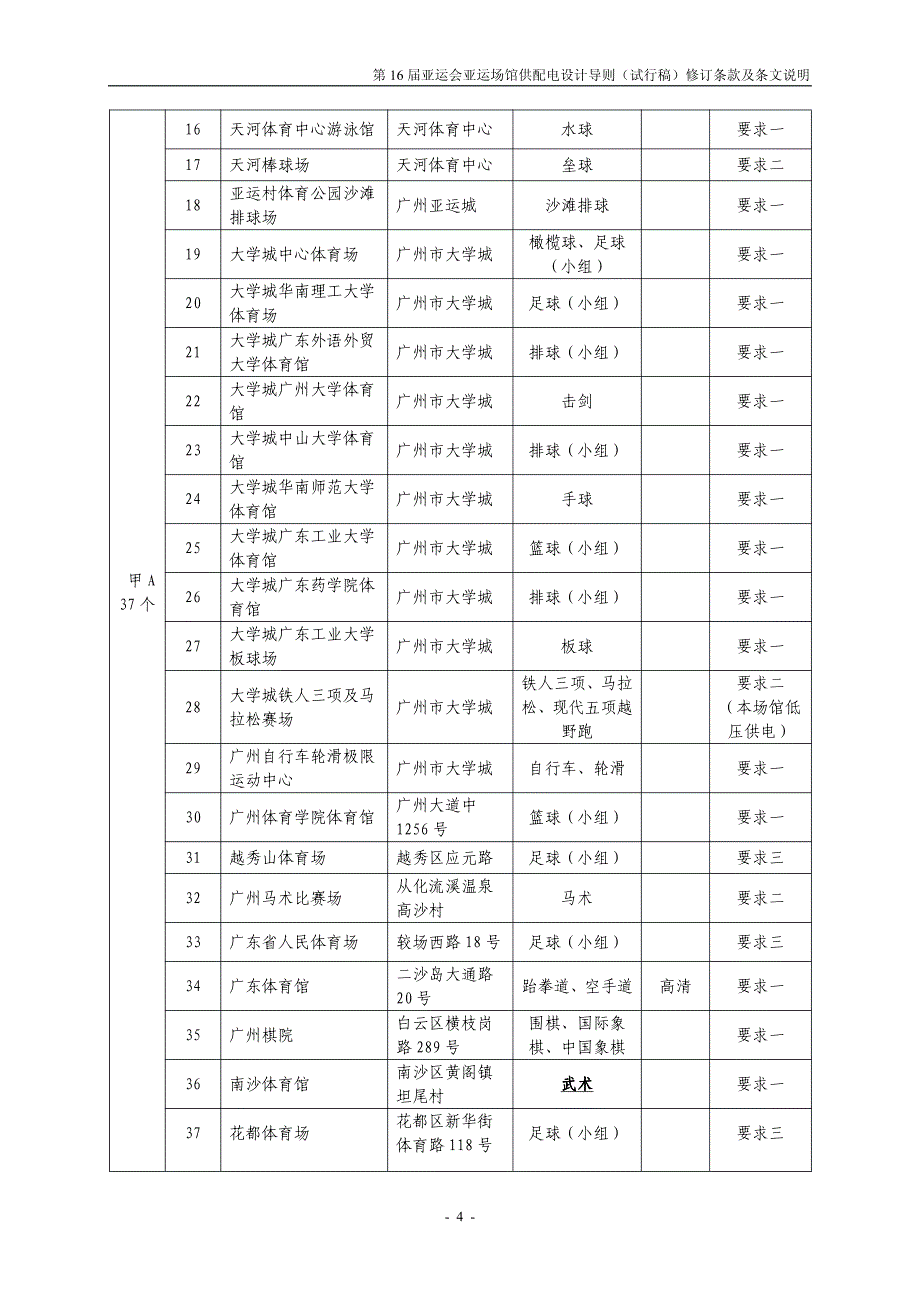 导则修订条款及条文说明_第4页