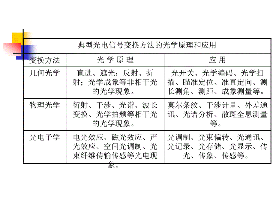 南京理工大学7 光电信号的变换和_第2页