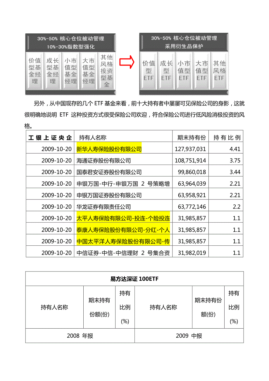 从保险公司的投资视野看沪深300etf投资应用_第2页