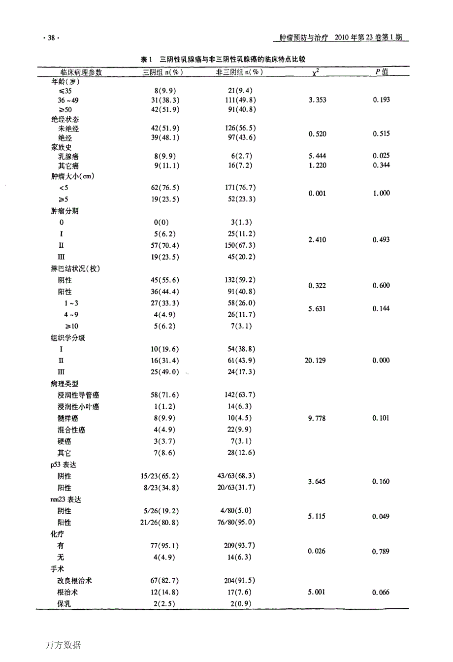 三阴性乳腺癌的临床特征和预后分析_第3页