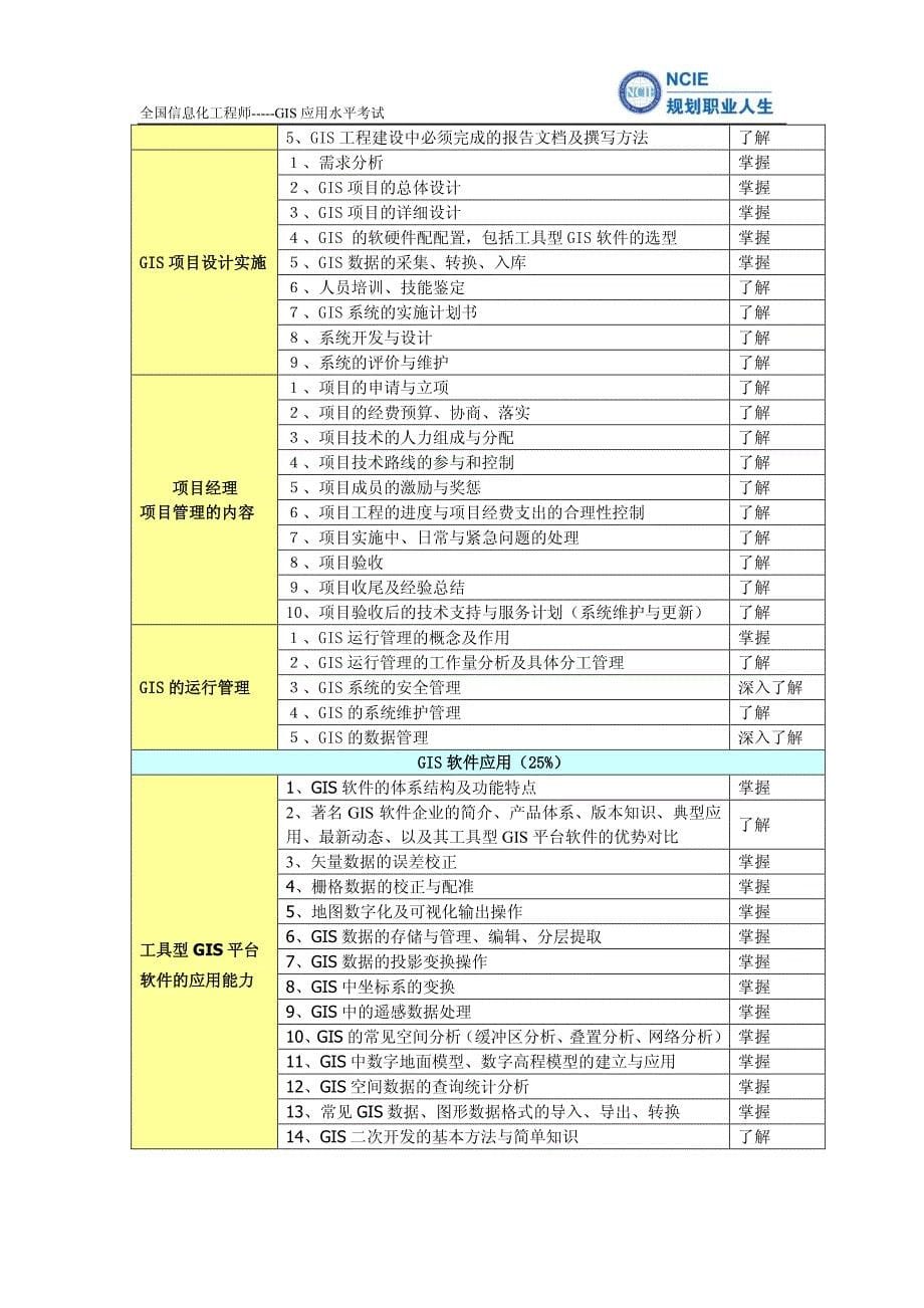 全国信息化工程师----gis应用水平考试（ncie-gis）_第5页