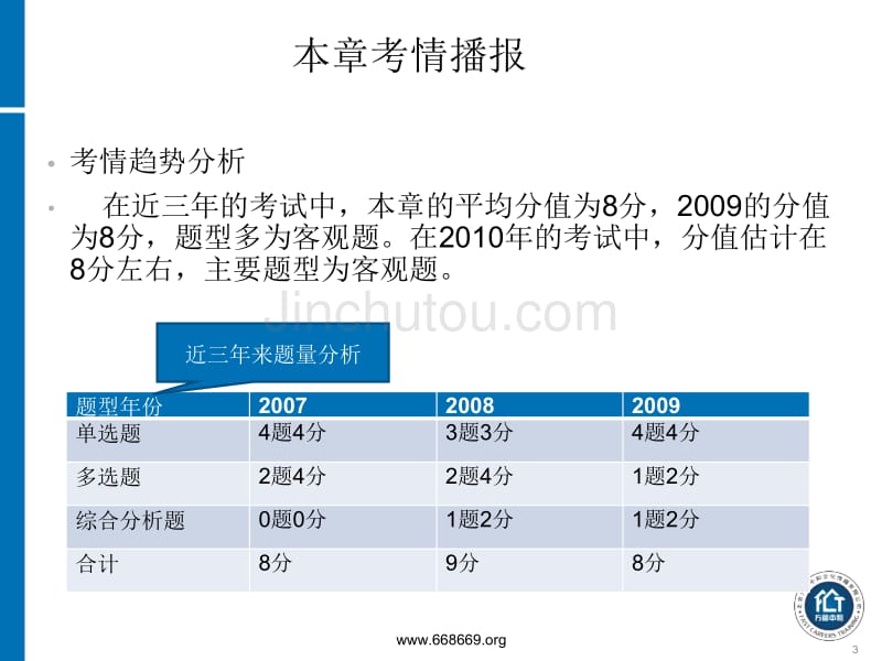 房地产经纪概论第八章_第3页