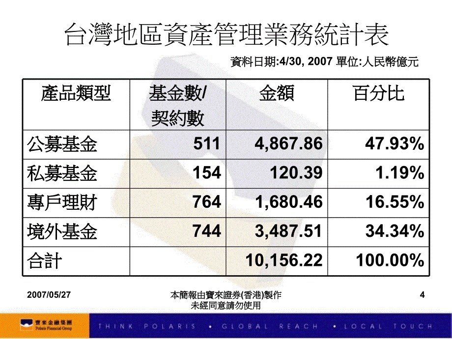 灣地區私募基金運作經驗與借鏡_第4页