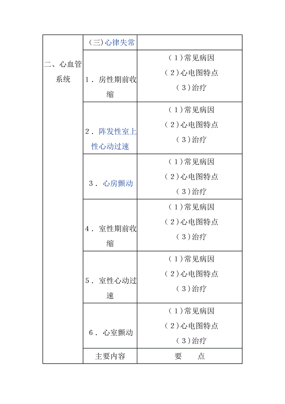 2014年临床执业助理医师考试大纲_第2页