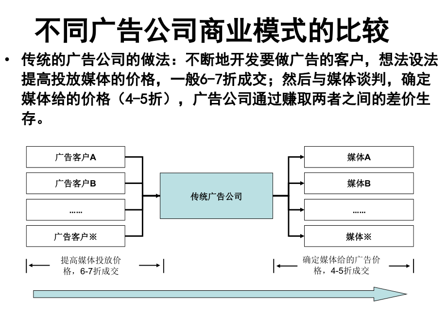 25商业模式策划_第4页