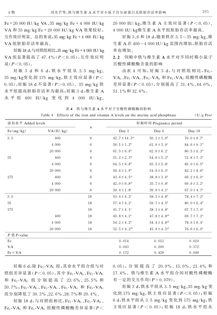 铁与维生素A水平对小鼠子宫分泌蛋白及胚胎存活率影响_第4页