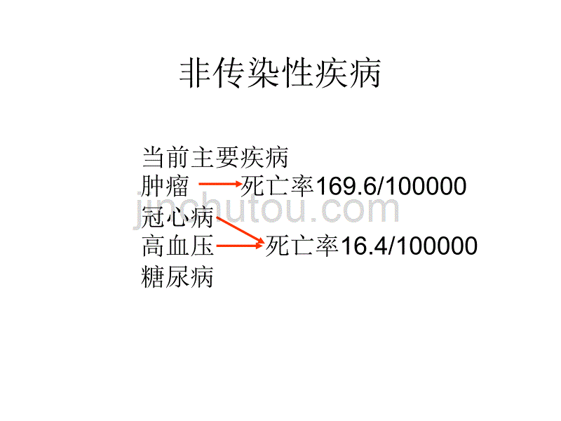 九年级科学非传染性疾病2_第1页