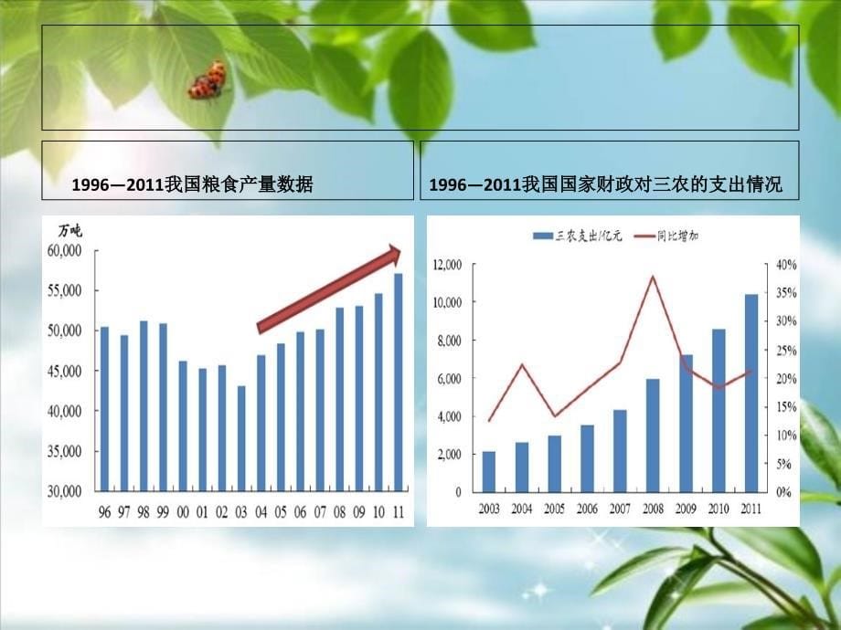 财政支出  农业科技_第5页