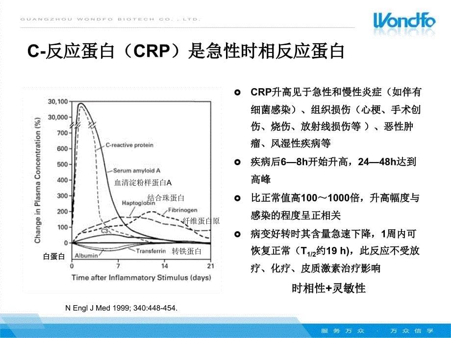 全程CRP临床应用_第5页