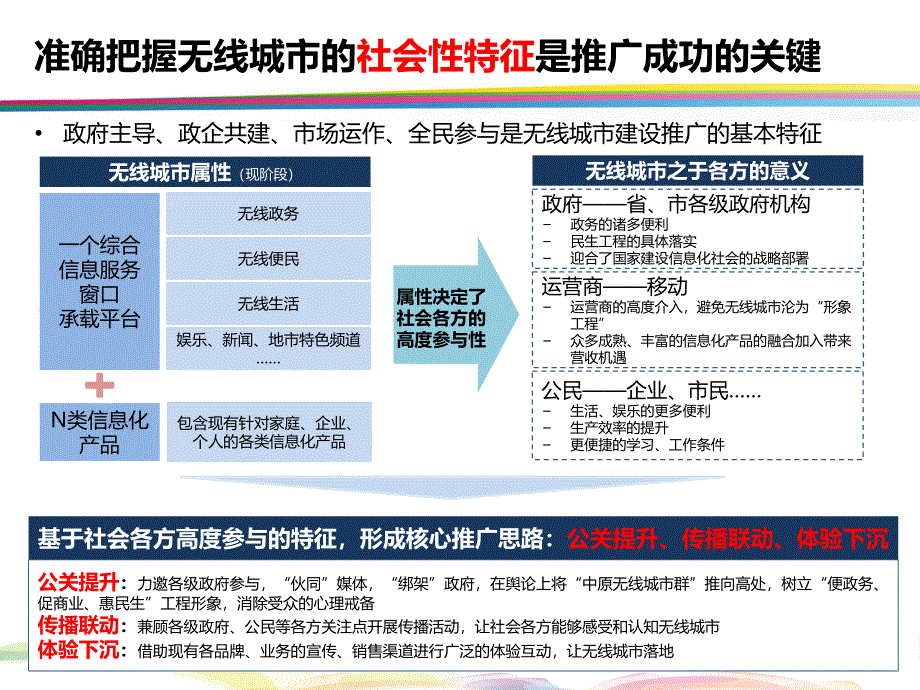 中国移动2011年无线城市推广规划_第3页