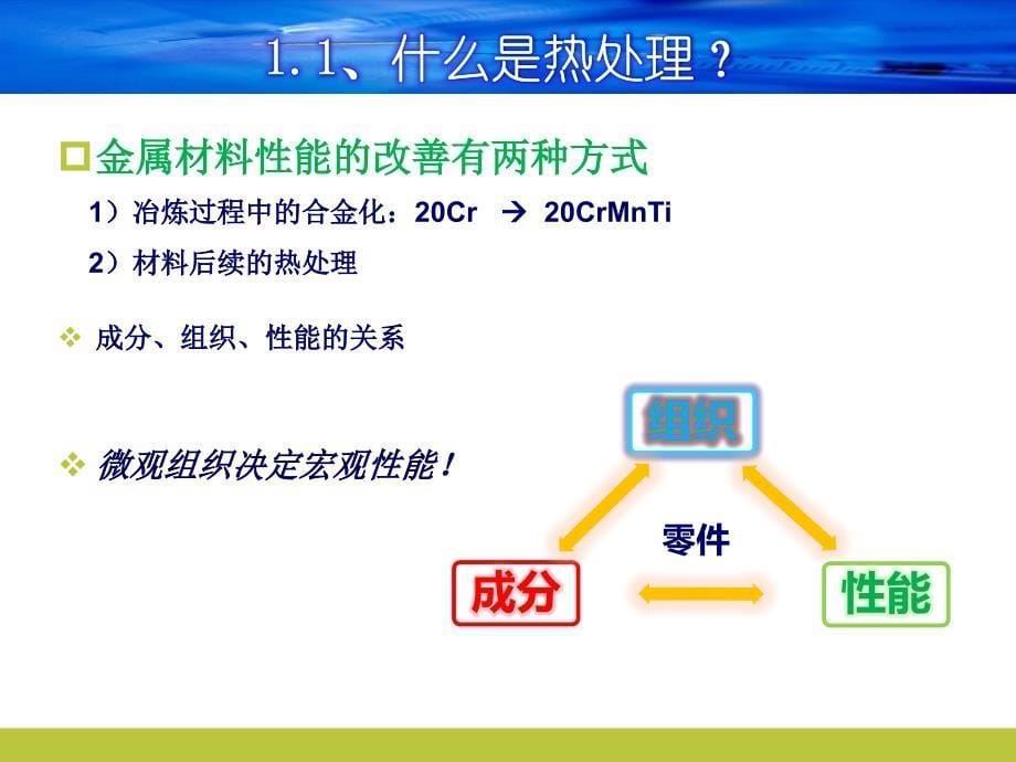 球笼行业热处理全面培训_第5页